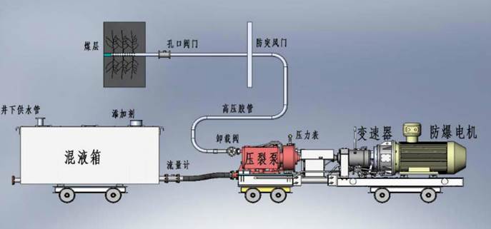 爆操逼逼视频低频高压脉动注水防治煤与瓦斯突出技术