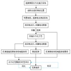 鸡操影视基于直流电法的煤层增透措施效果快速检验技术